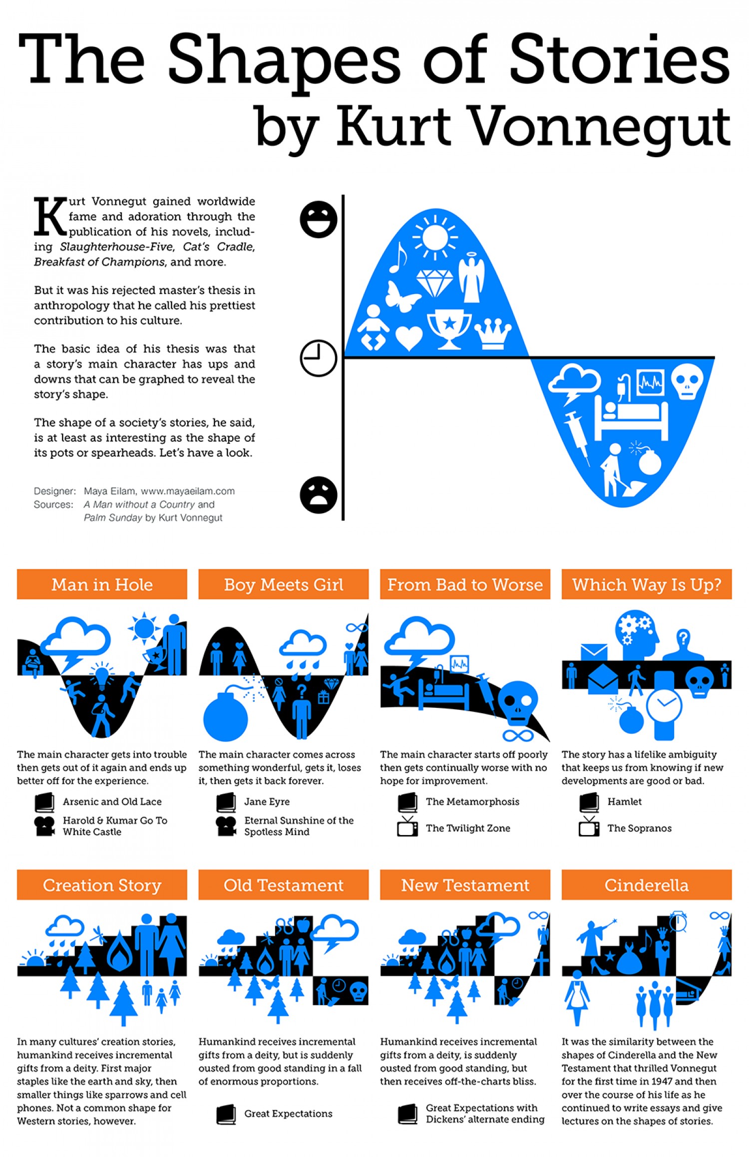 jenny-bristol-kurt-vonnegut-and-story-shapes